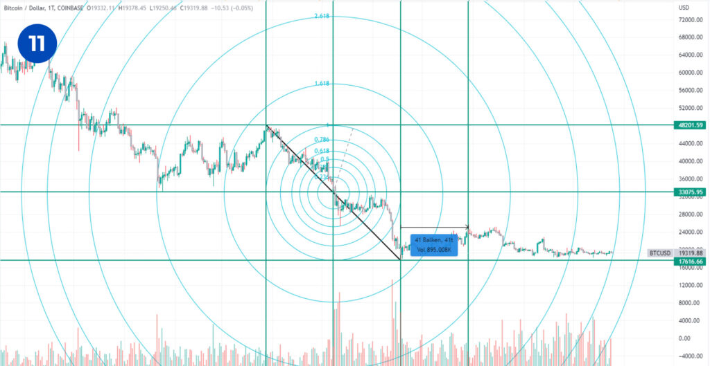 Swisscryptojay Trading Fib arcs fibonacci