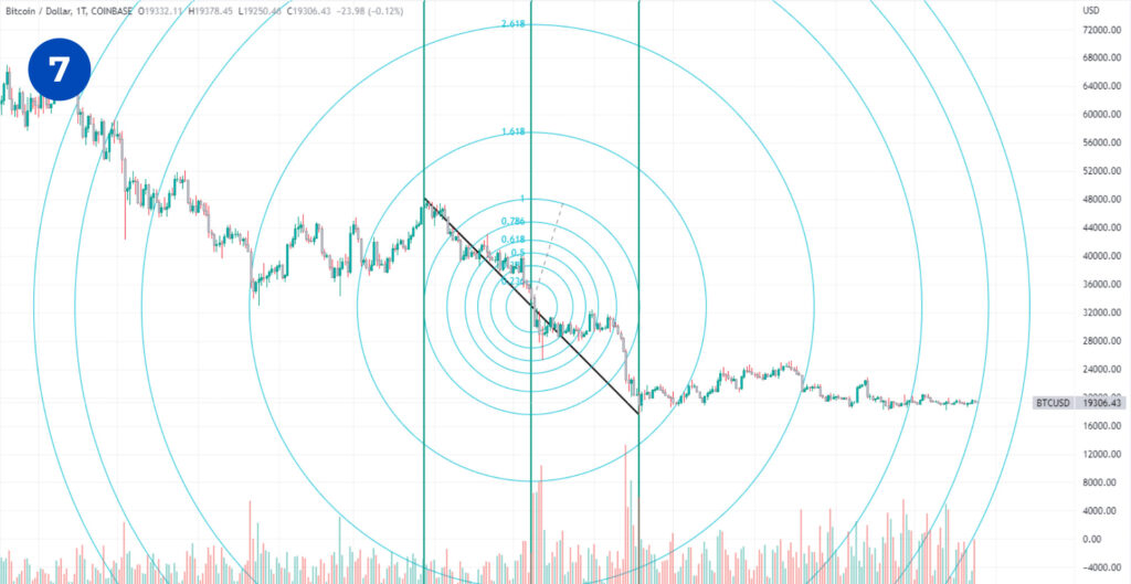 Swisscryptojay Trading Fib arcs fibonacci